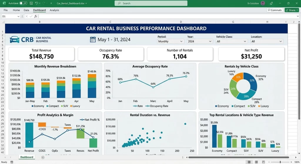 tableau de bord Gestion Location de Voitures Excel | XLSX chiffre affaires analyse